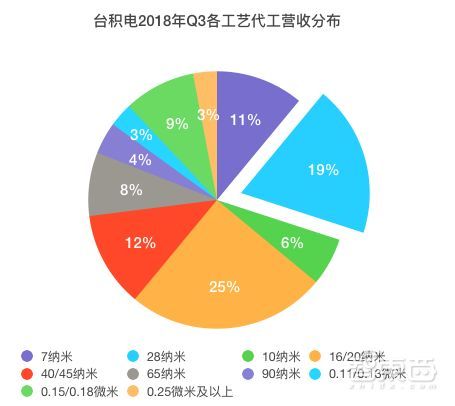 【财经快讯】莱特币矿机每日收益分析挖掘数字黄金的新趋势