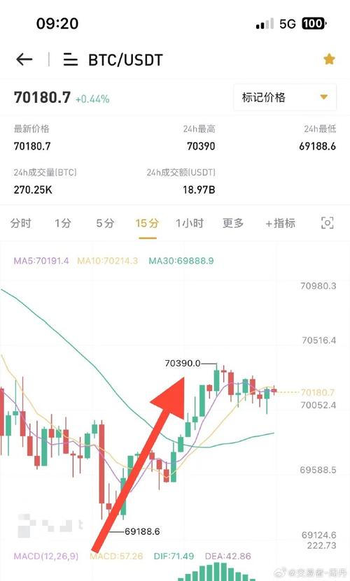 比特币1个最新价格