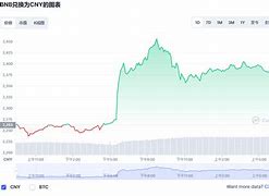 玩客币市场实时行情价格波动背后的多维解析