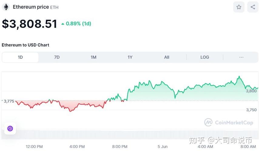 一数字黄金的脉动比特币今日价格，掌握财富的脉搏

**