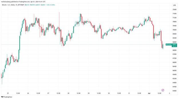 btc价格今日行情美元