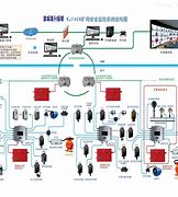 流量回溯系统