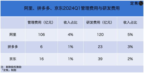 维卡币价格表1欧