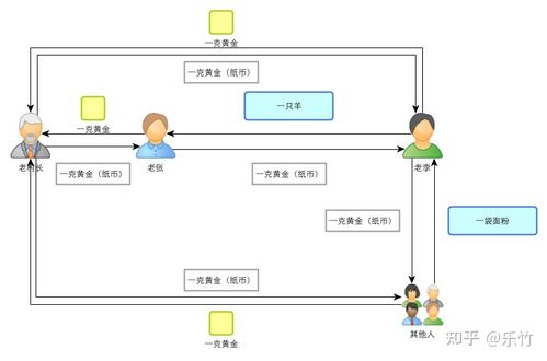 比特币通俗原理