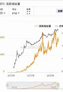 比特现金的发行时间及其对加密货币市场的影响研究