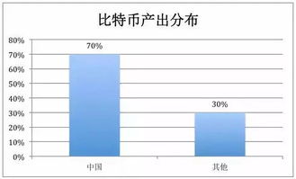 比特币挖矿哪个矿池收益高