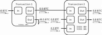 比原链是哪个公司的