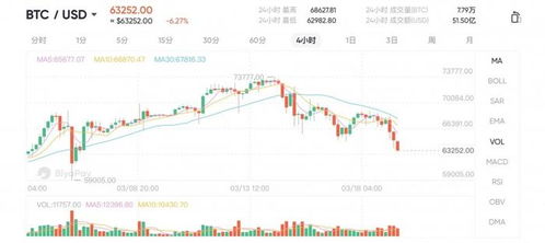 一比特币年价格走势图揭秘数字黄金的财富密码

**