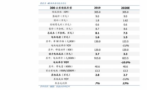 政治因素