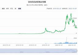 比特币什么价位