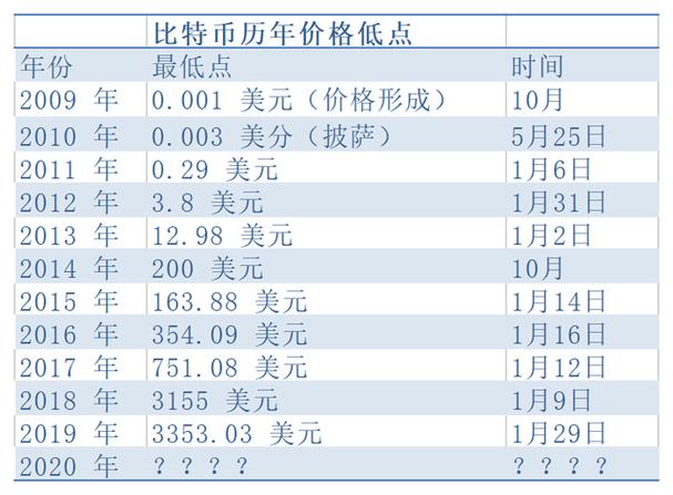 健康、环保、省钱生活建议