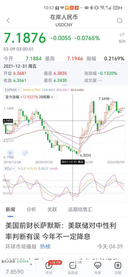 比特币价格波动数字货币革命的必然阶段