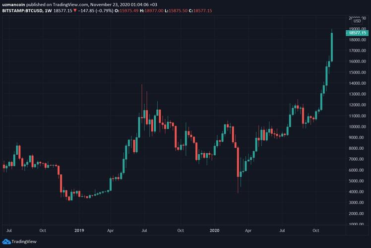 比特现金（BCH）价格今日行情分析