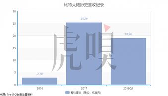 1.了解行业动态