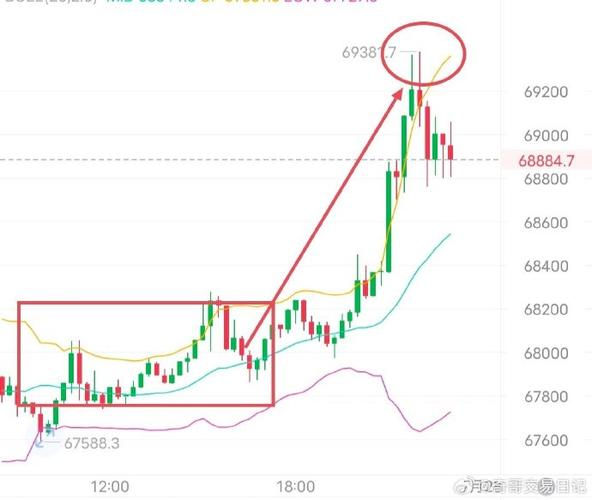 一比特币年走势图揭秘数字黄金的财富密码

**