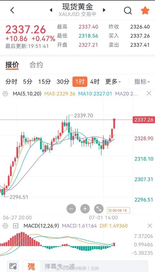 黄金今日走势查询