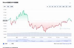 比特币今日价格走势图人民币洁丽雅一次性洗脸巾