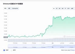 以太坊经典合并未来价值飙升的潜力股？