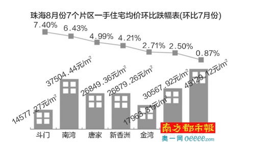 江苏新建住宅高度限制新规定，百米之内的理性思考