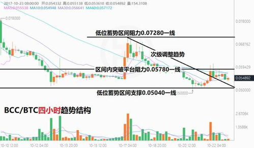 比特币莱特币行情走势图分析