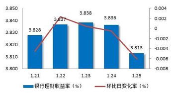 波场币可靠吗