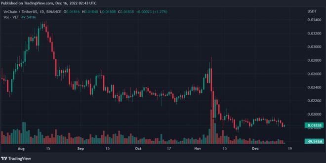 唯链币（VeChain）最新动态区块链技术的商业化先锋