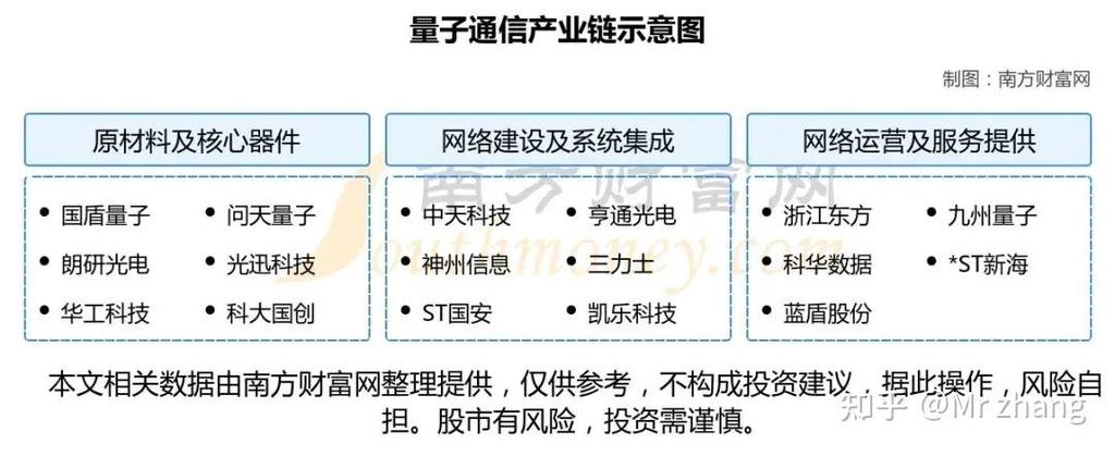 量子链目前价格如何