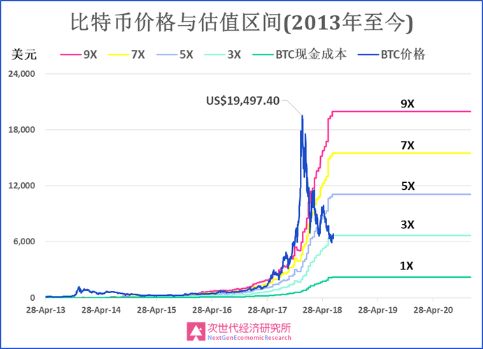 波场币未来价值分析工作总结