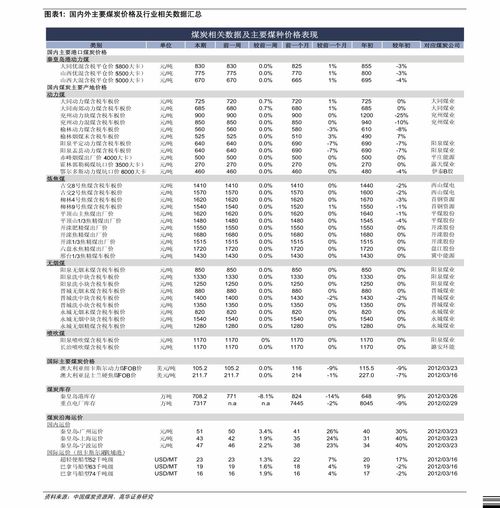 SMART目标设定法