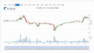 【数字浪潮中的心声】——今日比特币与以太坊的情感交响