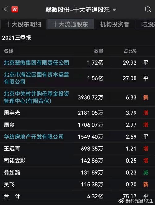 制定基于数字货币龙头股的投资决策计划