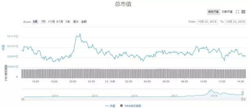 比特币价格波动数字货币市场的风向标与投资机遇