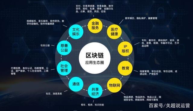 SWOT分析最新区块链项目