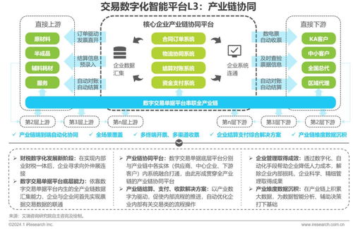 中国交易平台官网入口