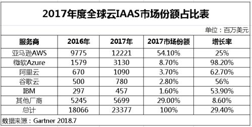 SWOT分析公信宝币未来年价格预测