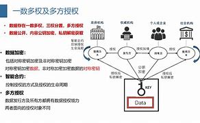 **区块链数字货币交易平台未来的金融革命**

演讲