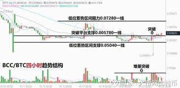 比特币与莱特币行情走势图数字货币市场的领航者