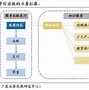 SWOT分析公信宝的主要业务