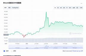 比特币今日行情价格表最新