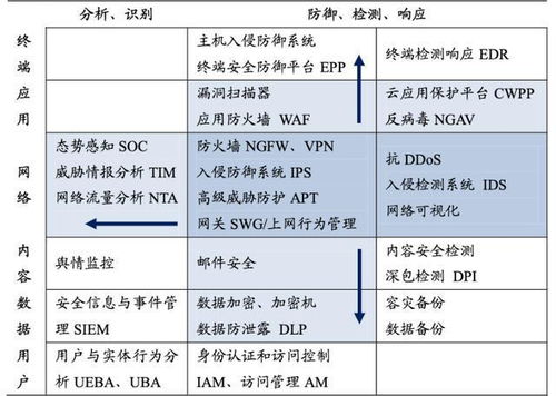 提高人工智能安全治理水平，策略与实践