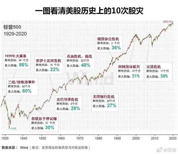 比特币历史走势图历年