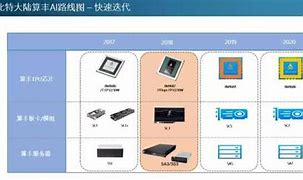 比特大陆算能科技加密世界的算力巨擘