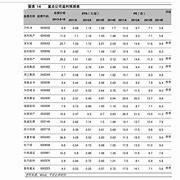 比特无限最新价格走势