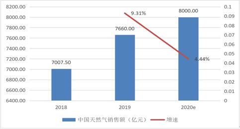 我国发现超千亿立方米天然气田，揭示能源发展的新篇章