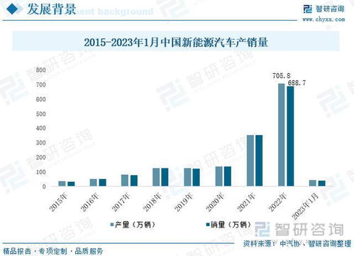 中国新能源汽车市场渗透率首次突破50%，开启新时代的新篇章