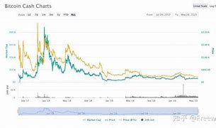 莱特币今天最新价格行情