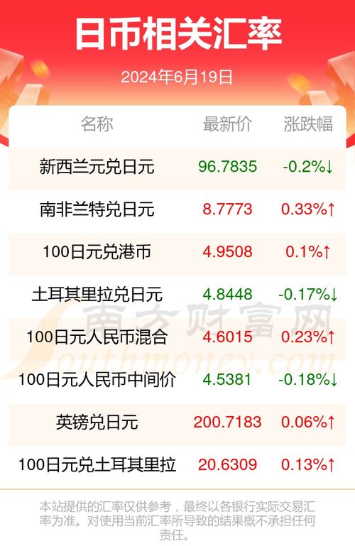 日币对人民币汇率换算今日价格