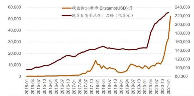 1.比特币价格现状概述