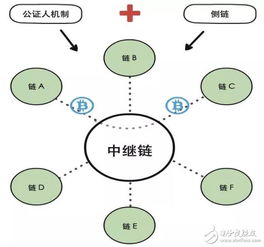 什么是区块链技术？