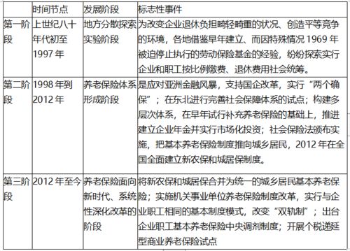 从百亿到千亿，政府巨资背后的投资动向